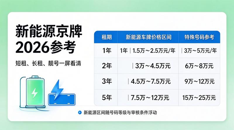 企业车辆牌照办理流程